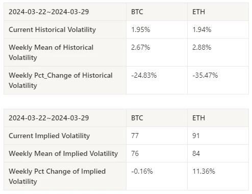 Crypto Market Sentiment Research Report (2024.03.22-03.29): Exploring the Merger of Three Major AI Projects from the Perspective of ASI (Artificial Superintelligence)