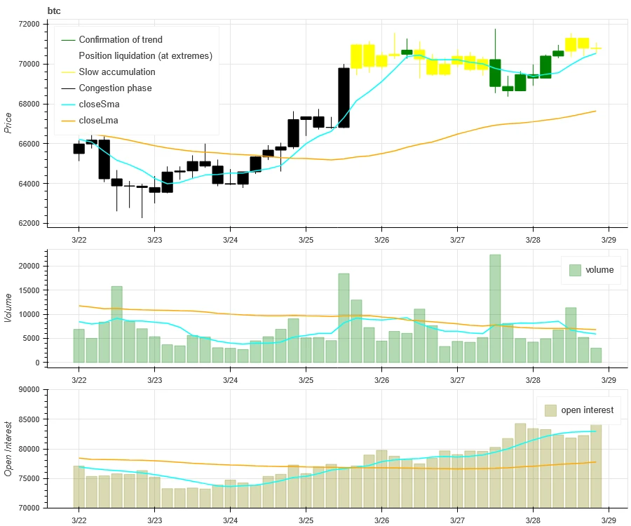 Crypto Market Sentiment Research Report (2024.03.22-03.29): Exploring the Merger of Three Major AI Projects from the Perspective of ASI (Artificial Superintelligence)