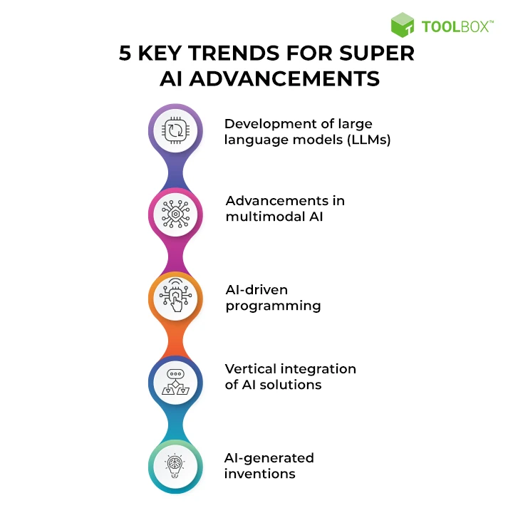 Crypto Market Sentiment Research Report (2024.03.22-03.29): Exploring the Merger of Three Major AI Projects from the Perspective of ASI (Artificial Superintelligence)