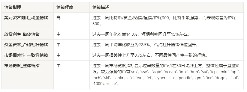 Crypto Market Sentiment Research Report (2024.03.22-03.29): Exploring the Merger of Three Major AI Projects from the Perspective of ASI (Artificial Superintelligence)