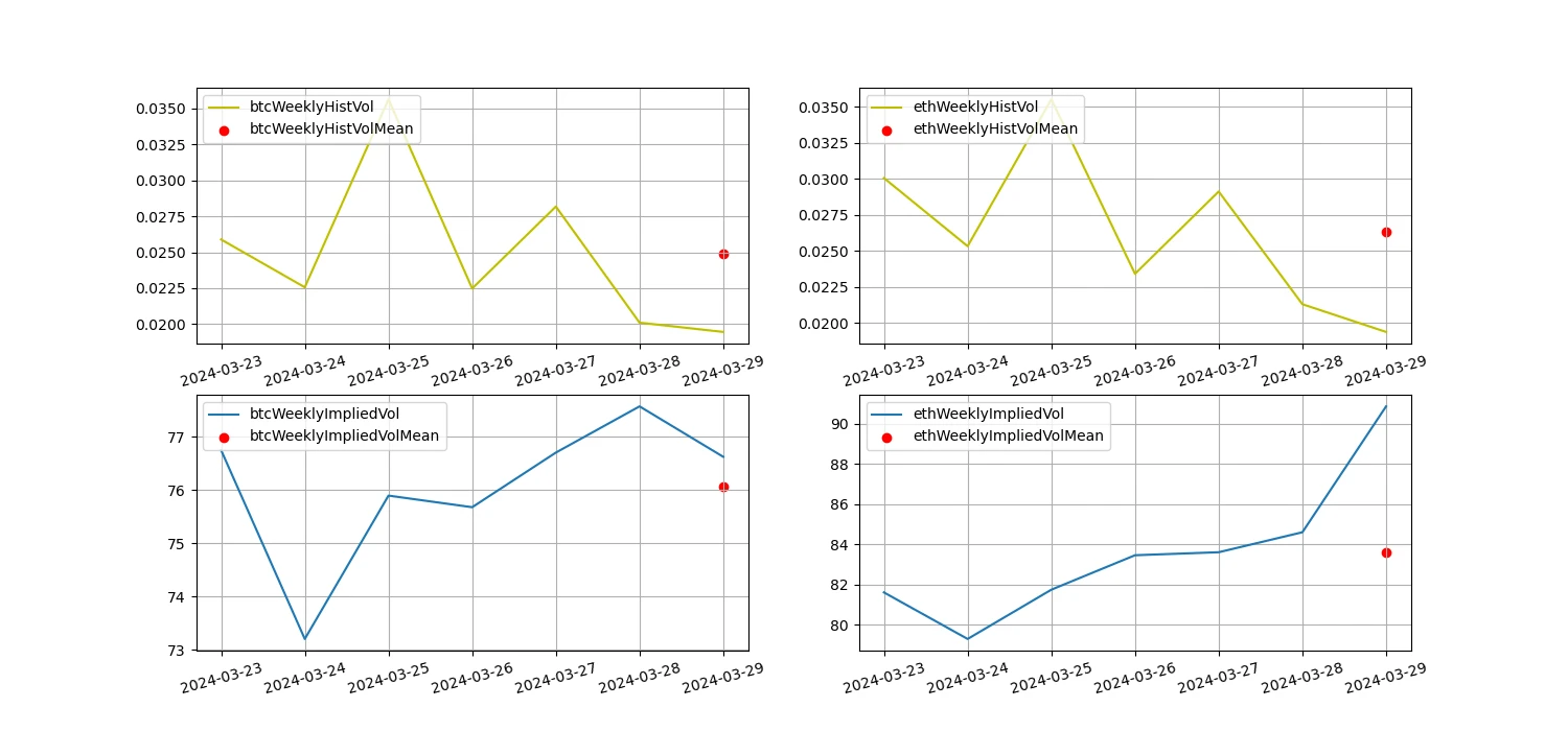 Crypto Market Sentiment Research Report (2024.03.22-03.29): Exploring the Merger of Three Major AI Projects from the Perspective of ASI (Artificial Superintelligence)