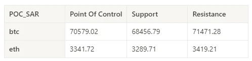 Crypto Market Sentiment Research Report (2024.03.22-03.29): Exploring the Merger of Three Major AI Projects from the Perspective of ASI (Artificial Superintelligence)