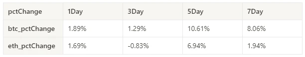 Crypto Market Sentiment Research Report (2024.03.22-03.29): Exploring the Merger of Three Major AI Projects from the Perspective of ASI (Artificial Superintelligence)