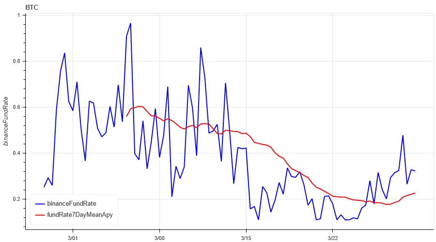 Crypto Market Sentiment Research Report (2024.03.22-03.29): Exploring the Merger of Three Major AI Projects from the Perspective of ASI (Artificial Superintelligence)