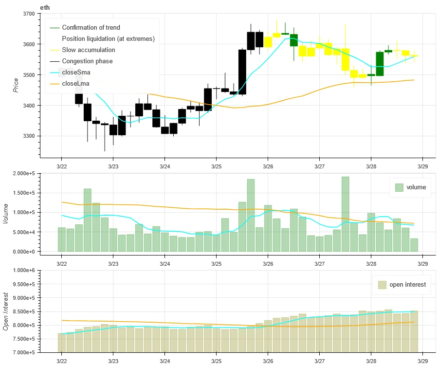 Crypto Market Sentiment Research Report (2024.03.22-03.29): Exploring the Merger of Three Major AI Projects from the Perspective of ASI (Artificial Superintelligence)