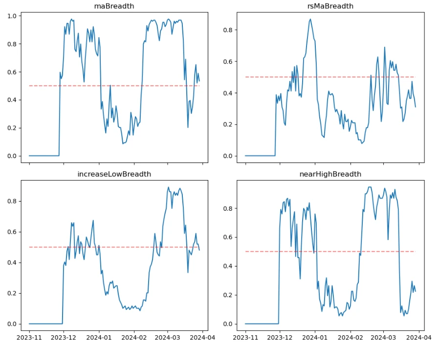 Crypto Market Sentiment Research Report (2024.03.22-03.29): Exploring the Merger of Three Major AI Projects from the Perspective of ASI (Artificial Superintelligence)