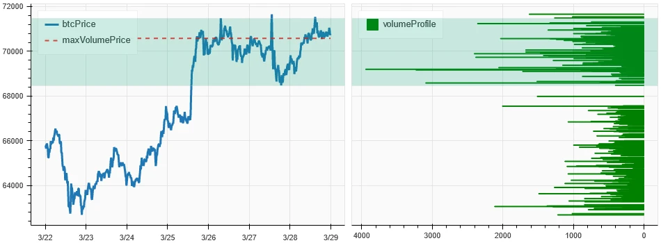 Crypto Market Sentiment Research Report (2024.03.22-03.29): Exploring the Merger of Three Major AI Projects from the Perspective of ASI (Artificial Superintelligence)