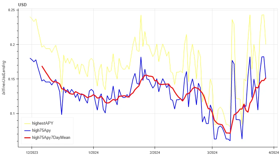 Crypto Market Sentiment Research Report (2024.03.22-03.29): Exploring the Merger of Three Major AI Projects from the Perspective of ASI (Artificial Superintelligence)