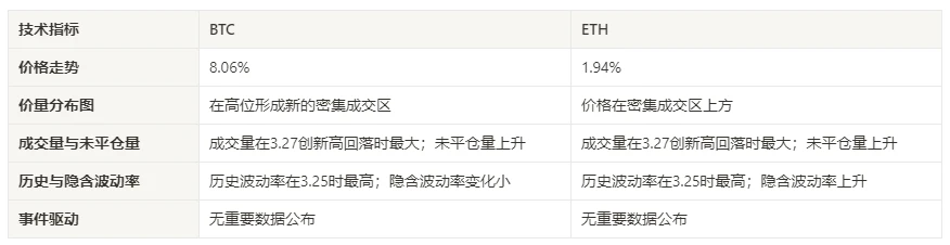 加密市场情绪研究报告(2024.03.22-03.29)：从ASI(Artificial Superintelligence)探究三大AI项目合并