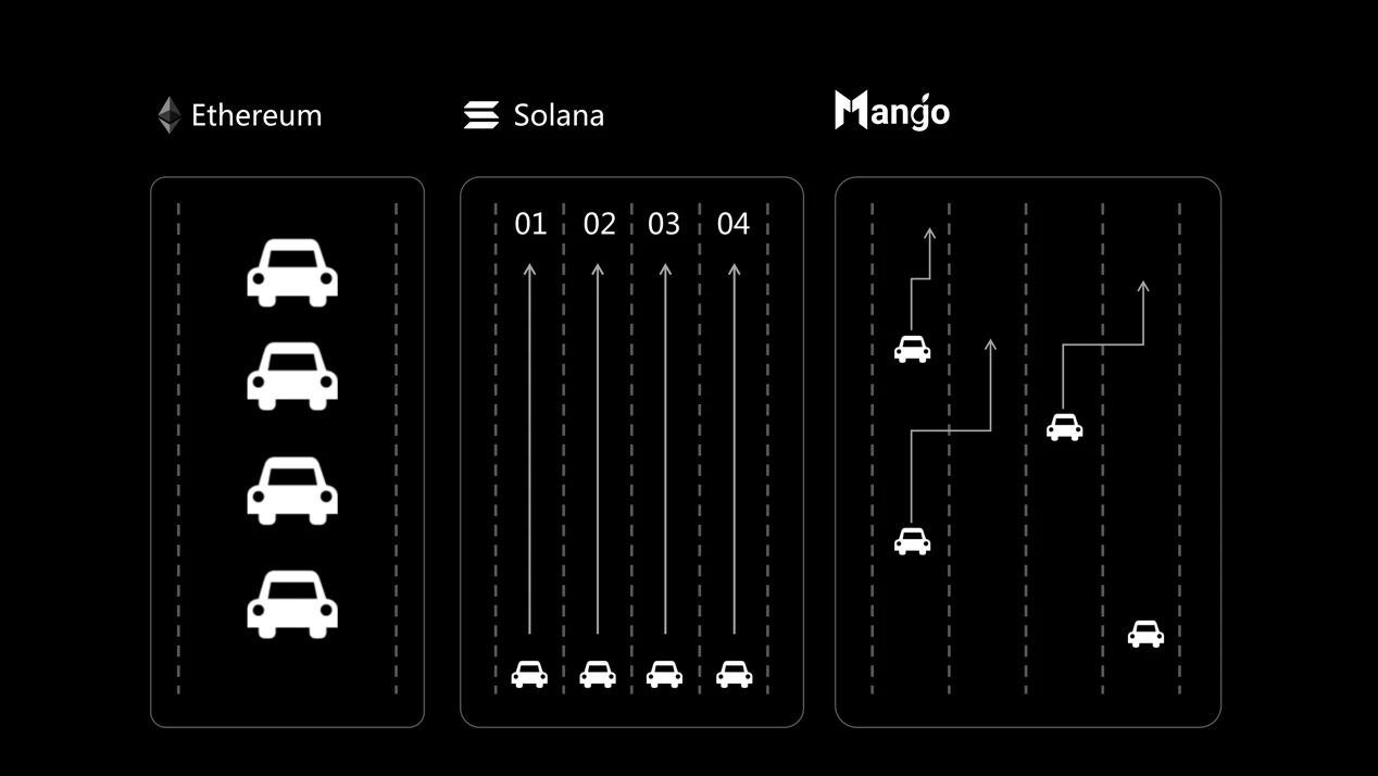 一文详解Mango Network交易型全链基础设施网络的技术原理 