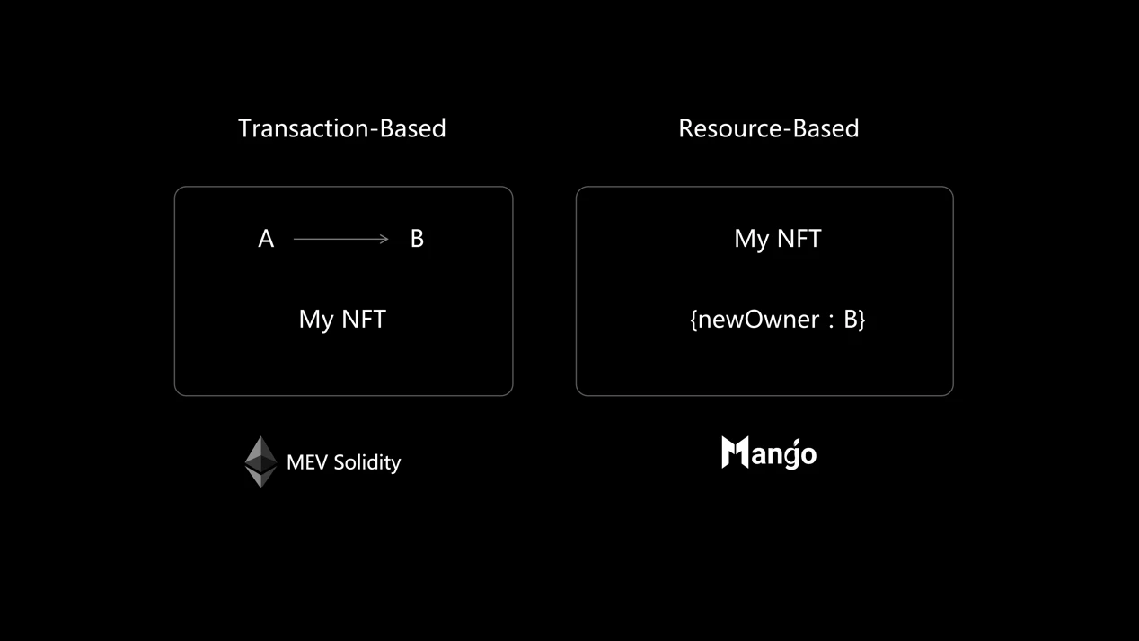 一文详解Mango Network交易型全链基础设施网络的技术原理 