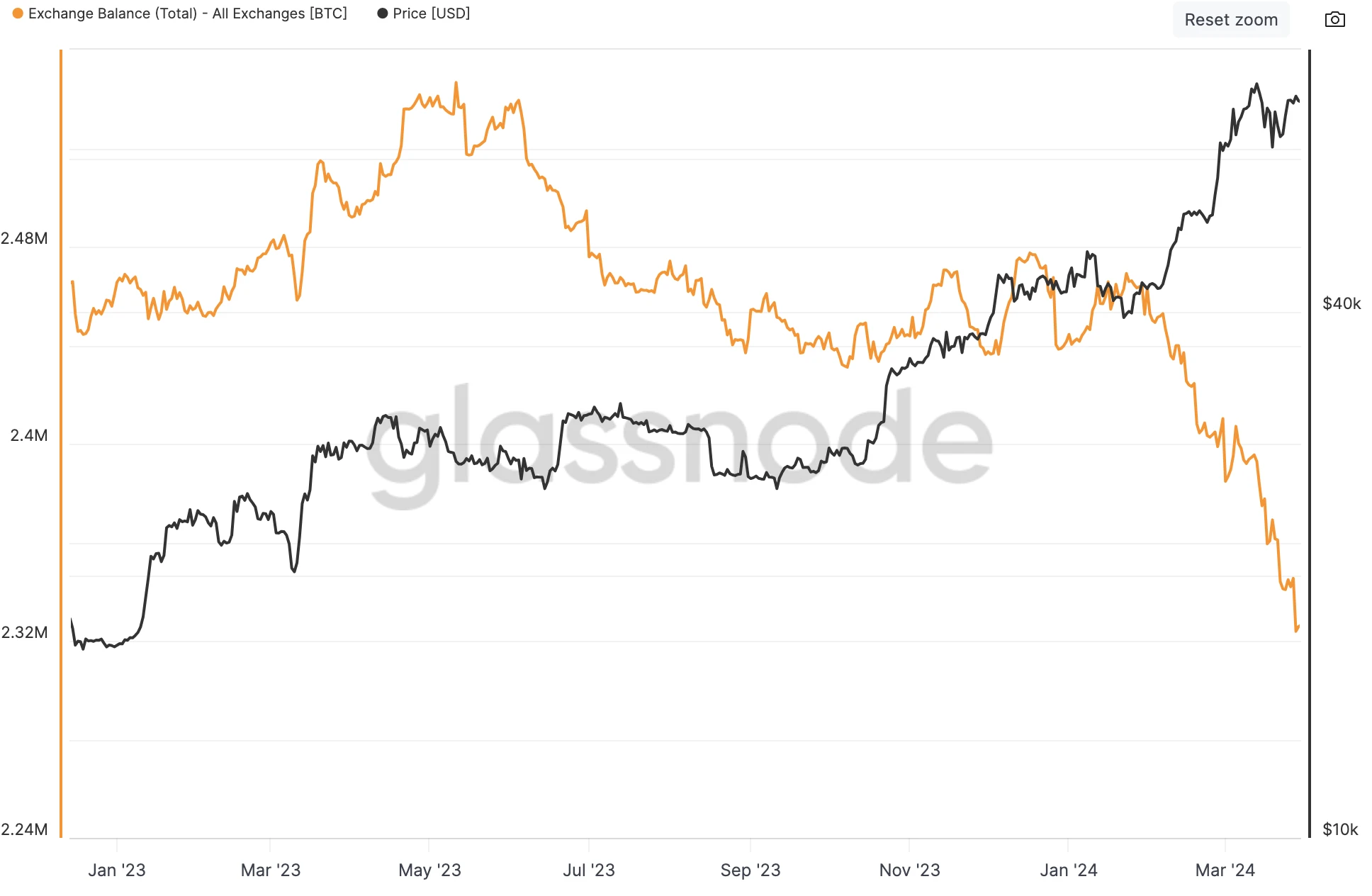 LD Capital: 4.1 Macro Weekly Report, a Key Week for Adjusting Positions at the End of the Quarter