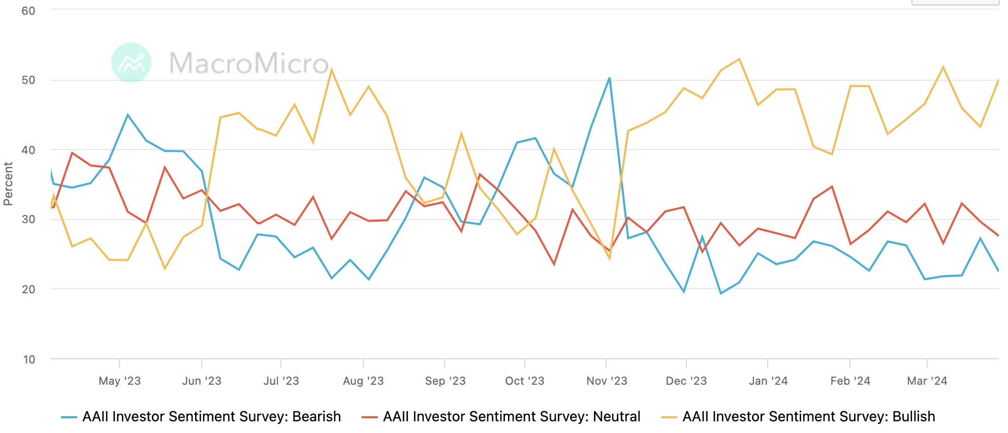 LD Capital: 4.1 Macro Weekly Report, a Key Week for Adjusting Positions at the End of the Quarter