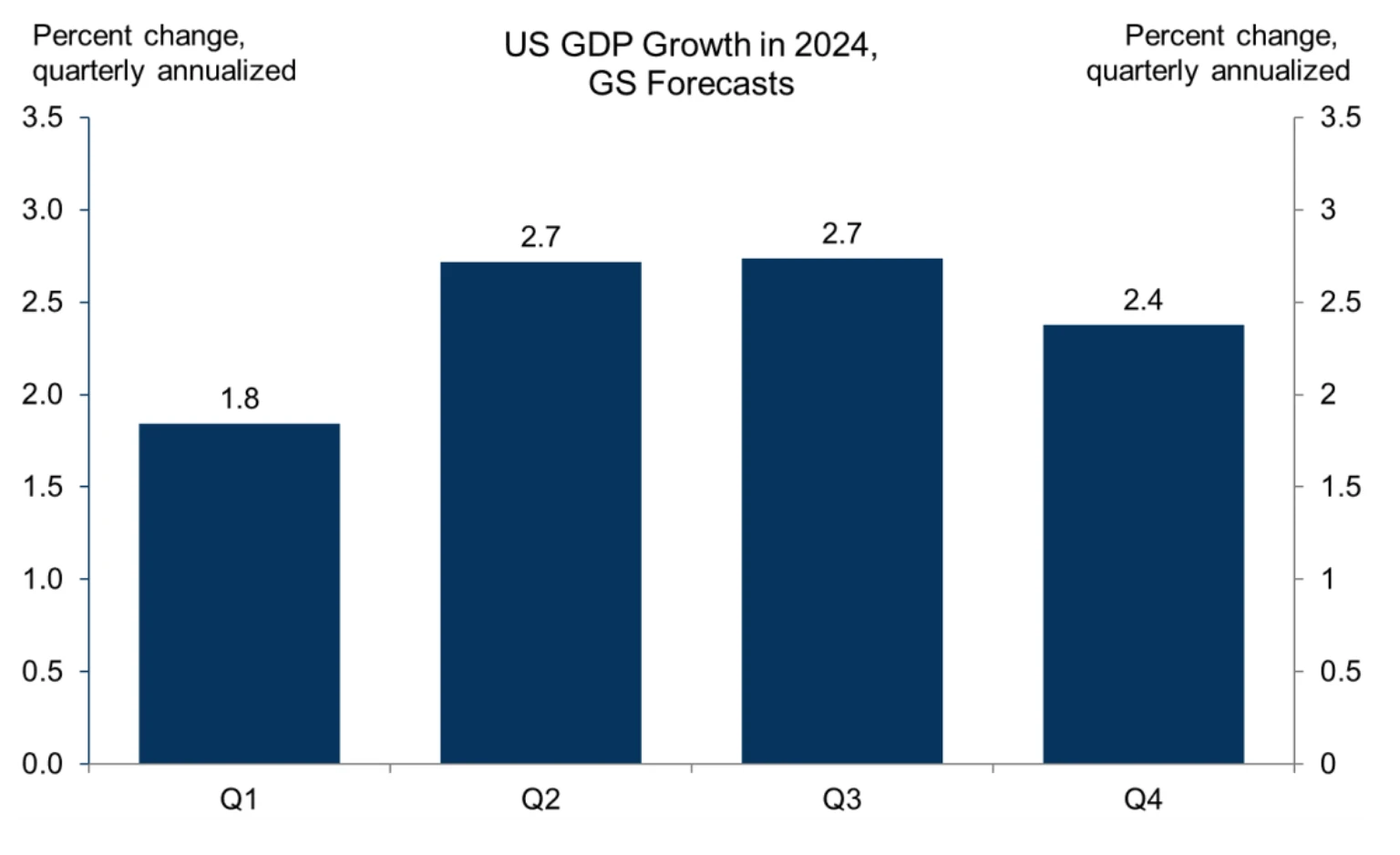 LD Capital: 4.1 Macro Weekly Report, a Key Week for Adjusting Positions at the End of the Quarter