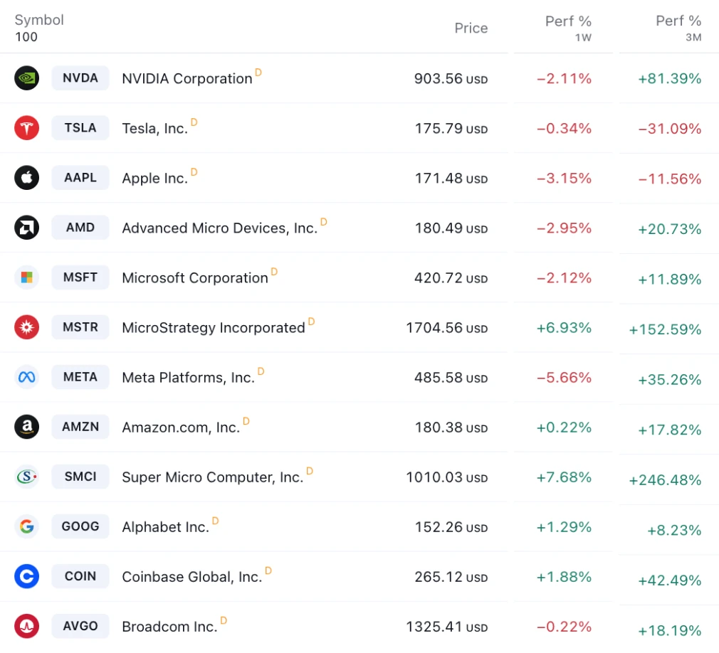 LD Capital: 4.1宏观周报 季度末调仓关键一周