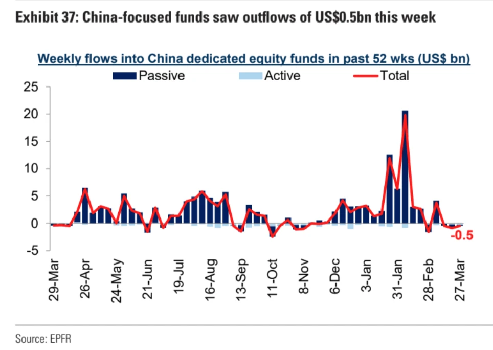 LD Capital: 4.1 Macro Weekly Report, a Key Week for Adjusting Positions at the End of the Quarter