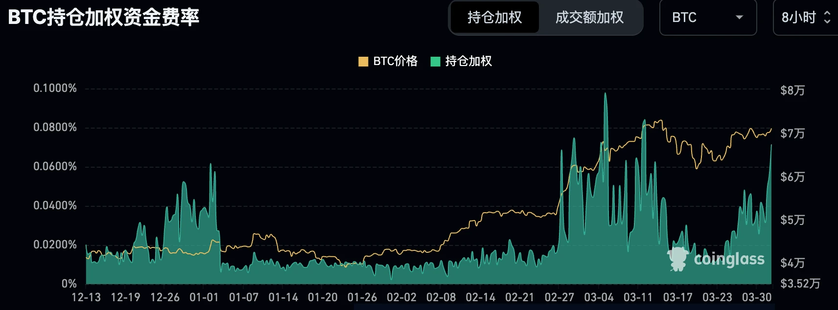 LD Capital: 4.1宏观周报 季度末调仓关键一周