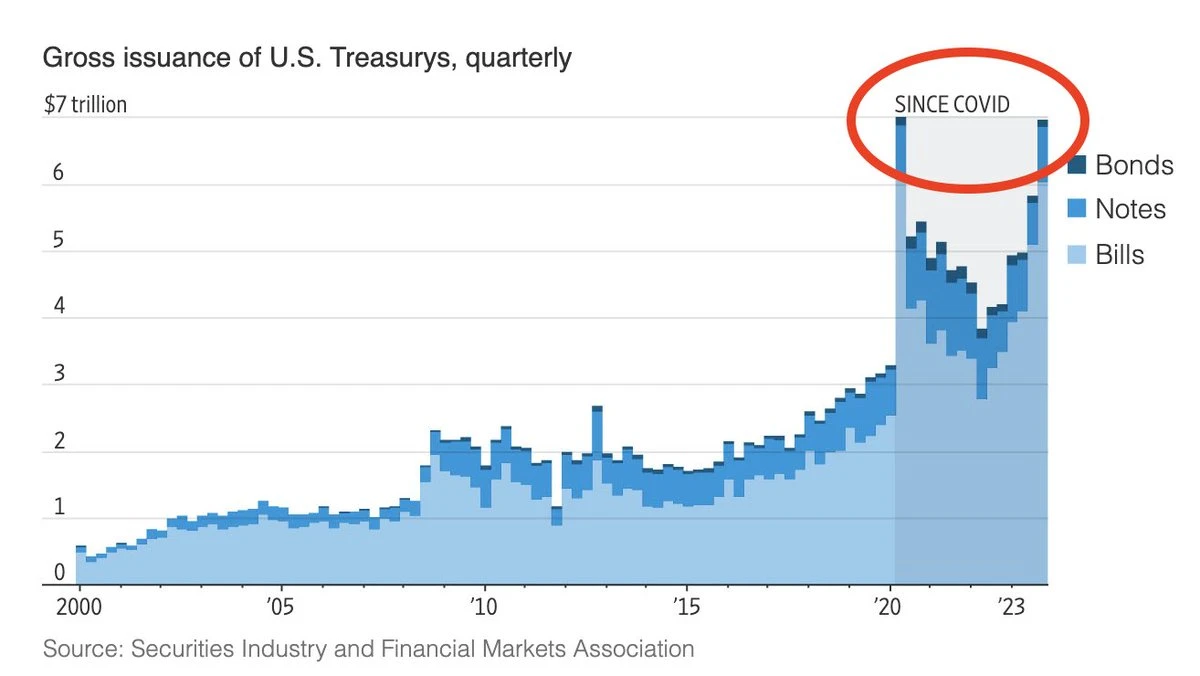 LD Capital: 4.1 Macro Weekly Report, a Key Week for Adjusting Positions at the End of the Quarter