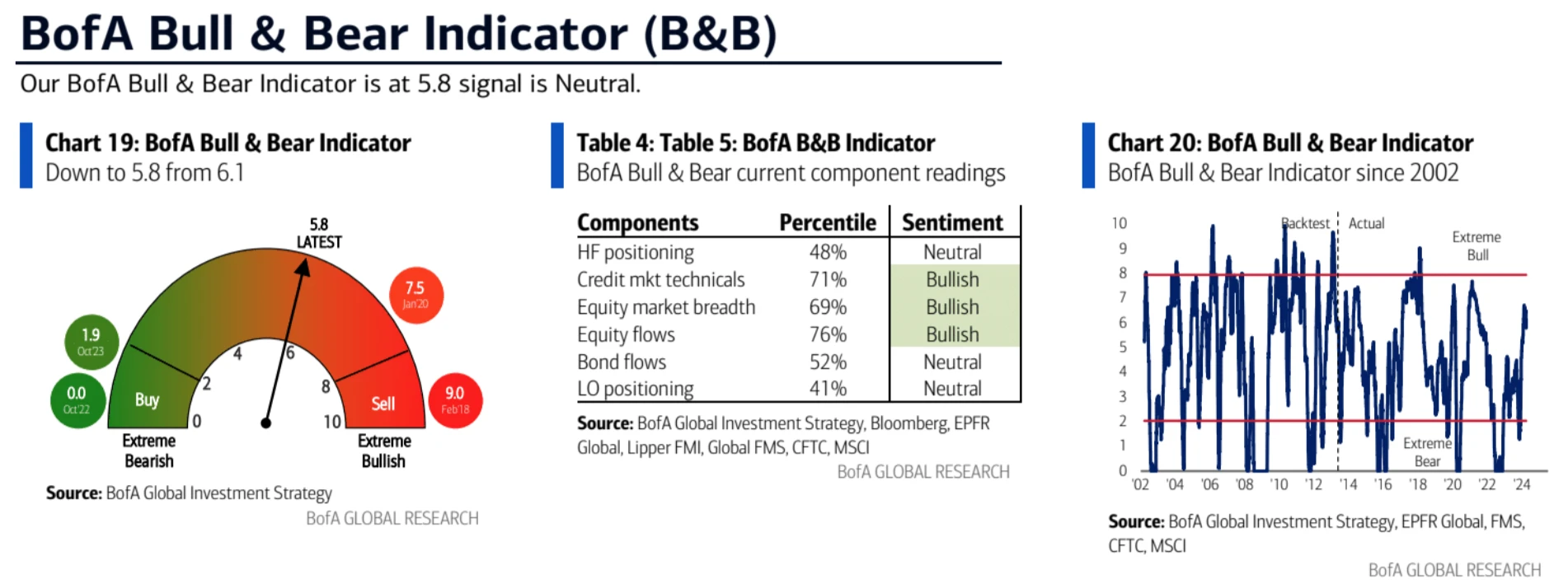 LD Capital: 4.1 Macro Weekly Report, a Key Week for Adjusting Positions at the End of the Quarter