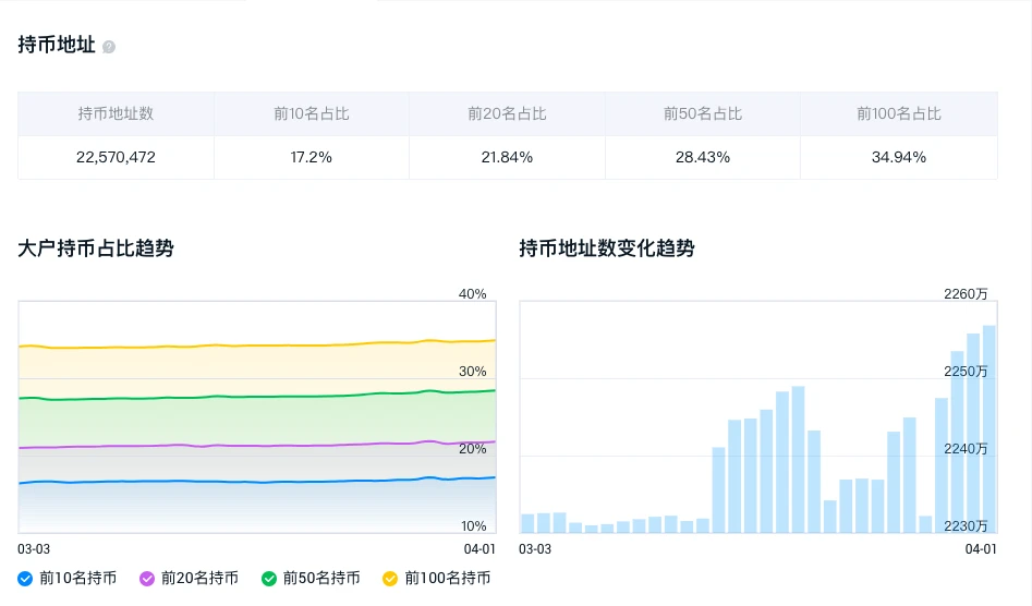 2天后减半，BCH单月爆拉229%