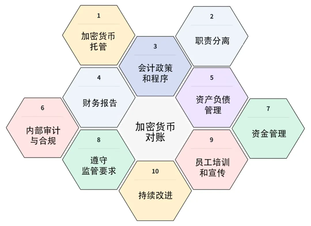 Beosin：2024年Q1关键监管和合规事件分析