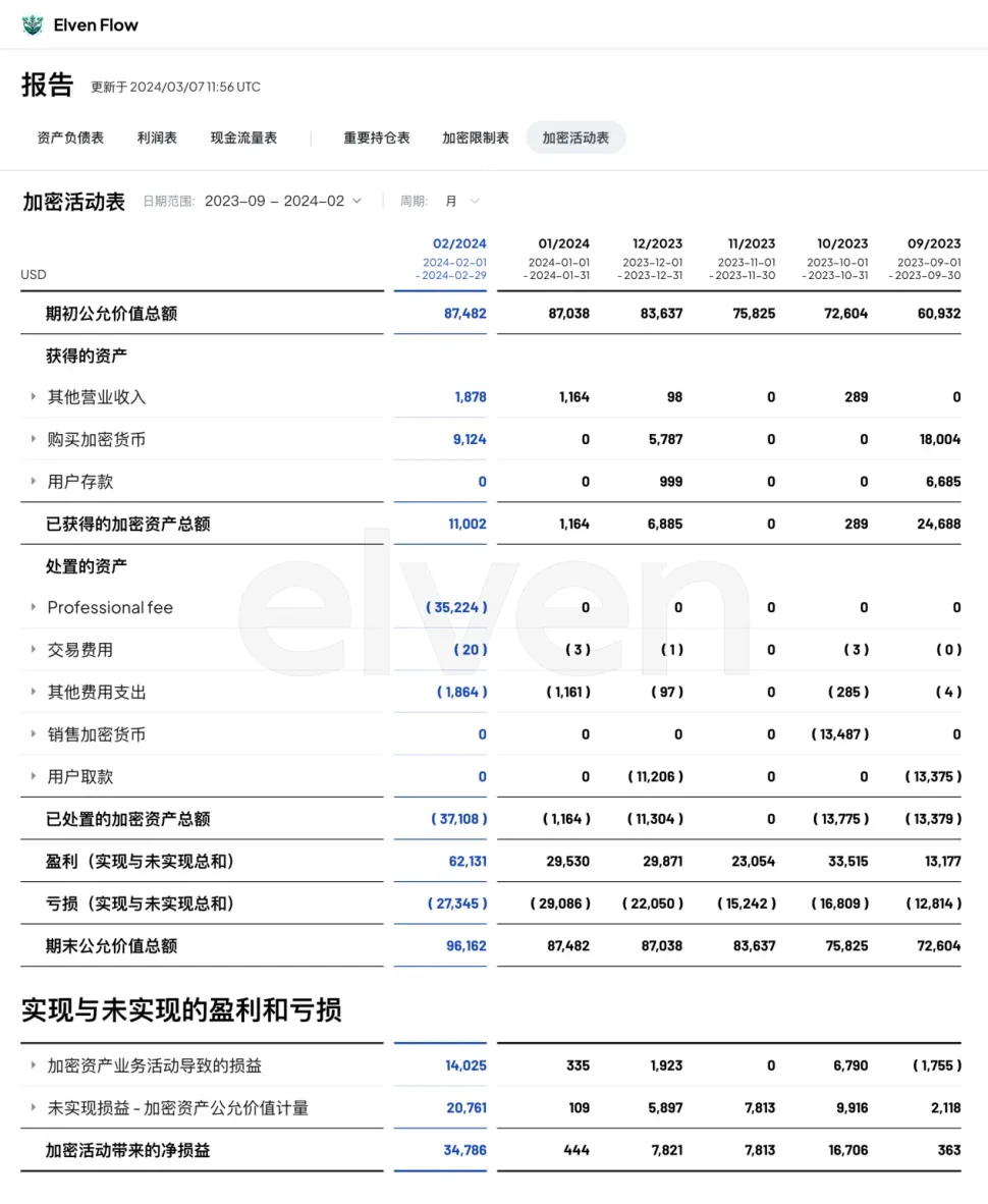 Beosin：2024年Q1关键监管和合规事件分析