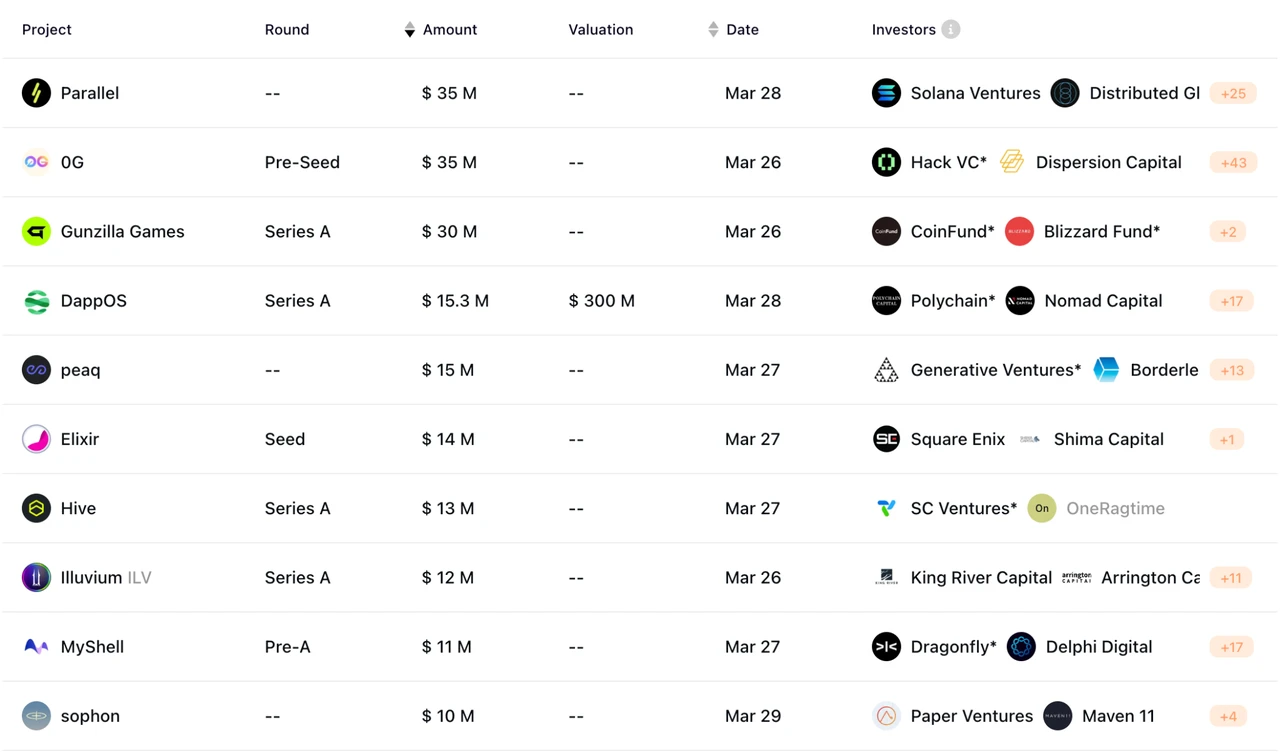 MIIX Capital Investment Research Weekly Report (0325–0331): 市場は全面的に上昇しており、良いニュースが続いています