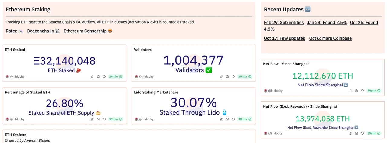 MIIX Capital Investment Research Weekly Report (0325–0331): The market is rising across the board, and the good news continues