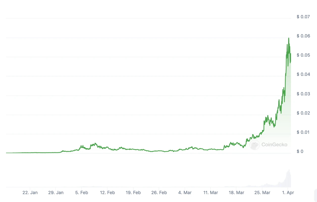 MIIX Capital Investment Research Weekly Report (0325–0331): The market is rising across the board, and the good news continues