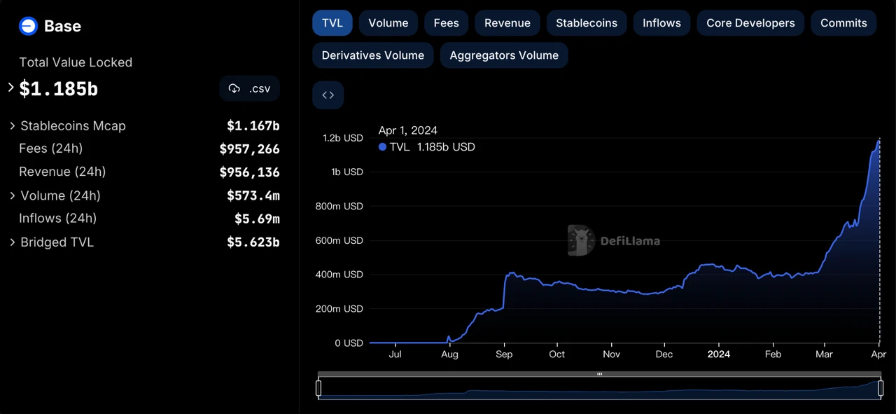 MIIX Capital Investment Research Weekly Report (0325–0331): The market is rising across the board, and the good news continues