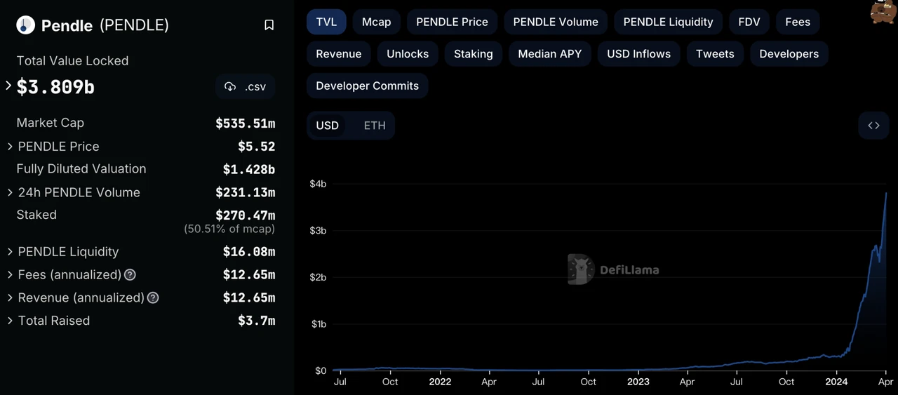 MIIX Capital Investment Research Weekly Report (0325–0331): 市場は全面的に上昇しており、良いニュースが続いています