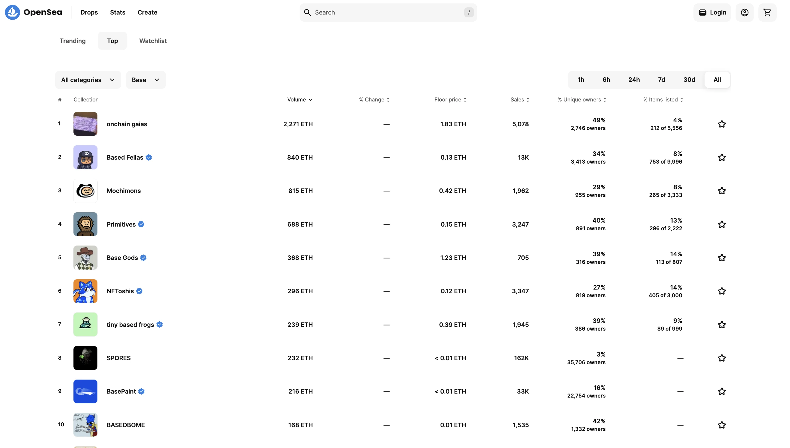 TVL surged by src=