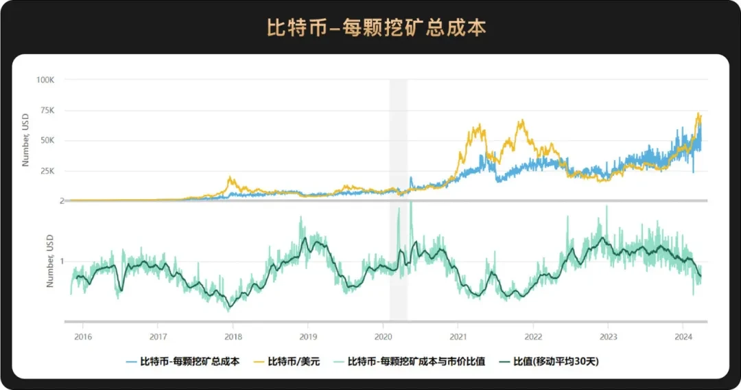 WealthBee宏观3月报：美联储暂不降息，加密市场短期调整但后劲十足