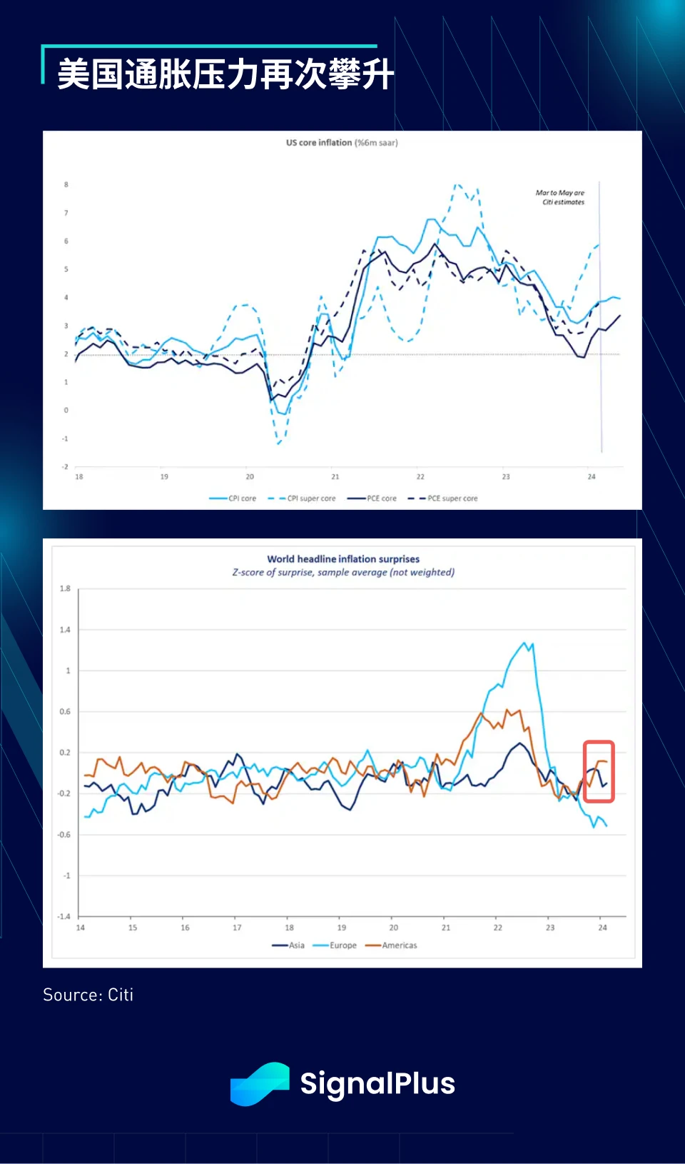 SignalPlus宏观分析(20240402)：美国通胀压力再次攀升