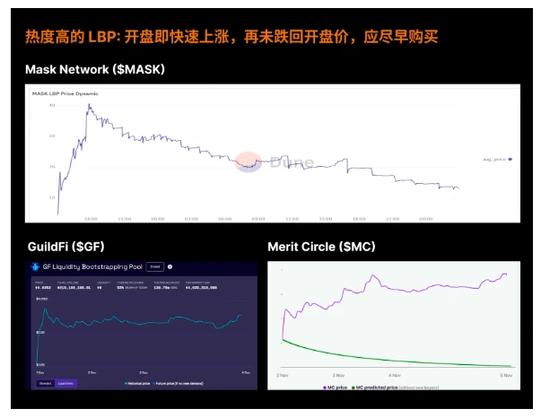 一文读懂LBP：如何在公平的IDO中买到合理的筹码？