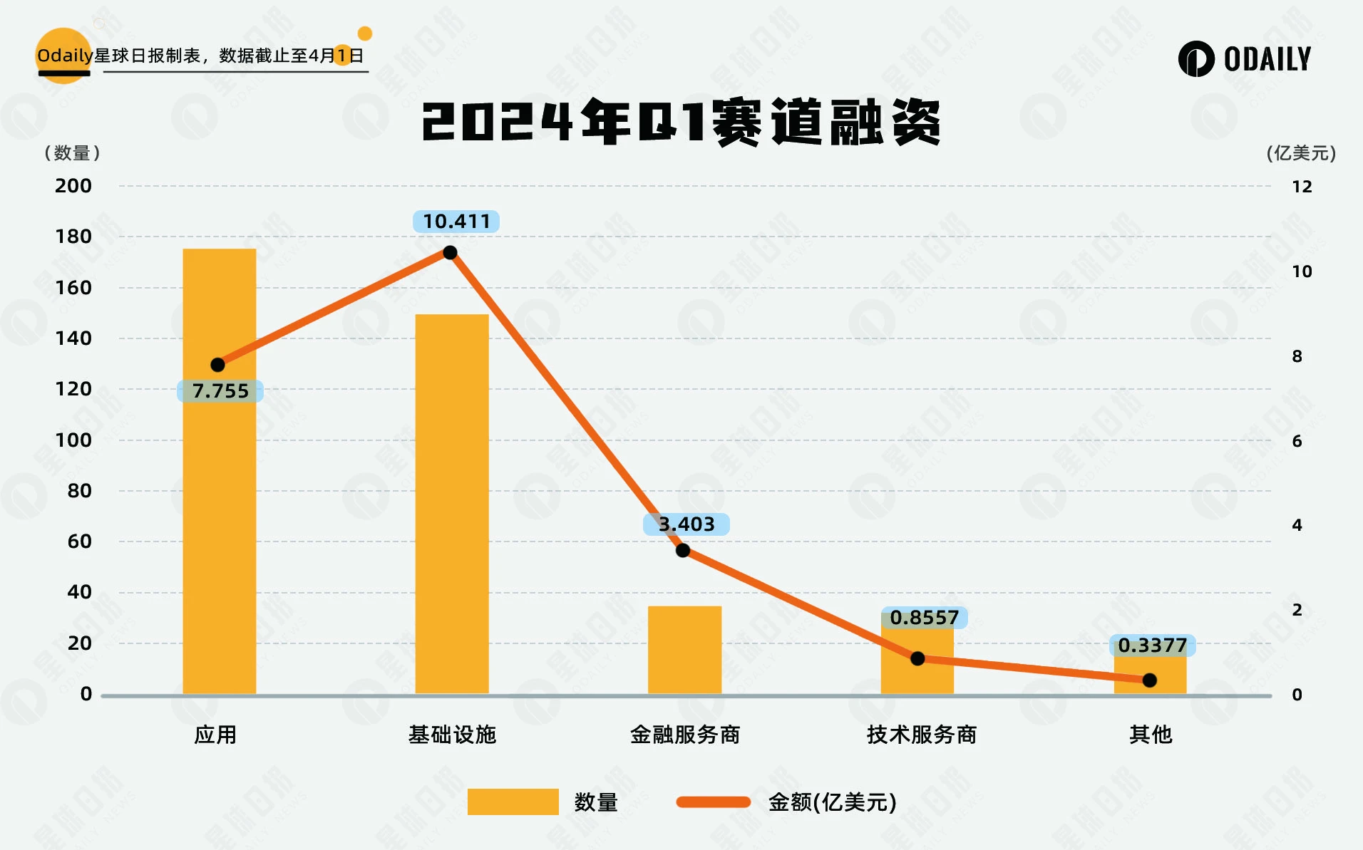 复盘Q1投融资：牛市进入中前期，DePIN和GameFi备受瞩目