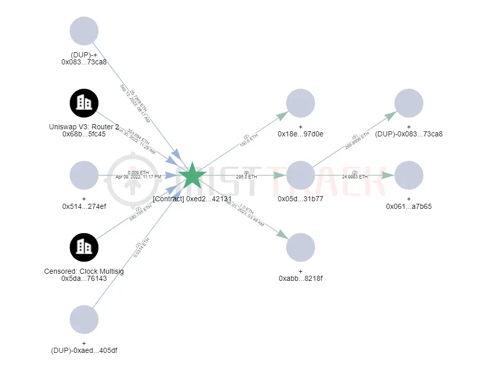 AssangeDAO fund transfer raises questions: potential Rug Pull behind high-profile fundraising