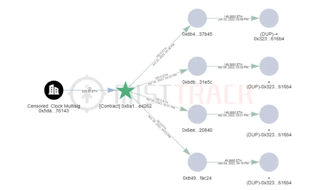 AssangeDAO fund transfer raises questions: potential Rug Pull behind high-profile fundraising