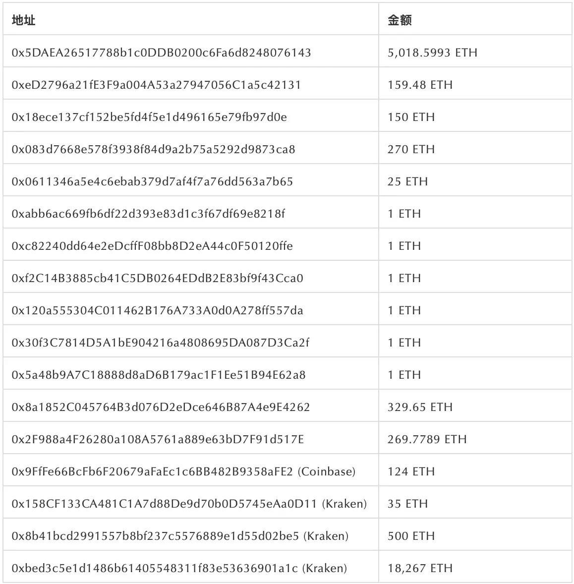 アサンジDAOの資金移動が疑問を引き起こす: 注目を集める募金活動の裏で隠蔽工作が行われる可能性