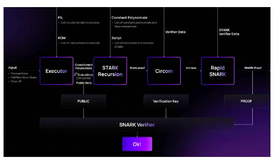 Detailed explanation of Merlin Chain’s security: How to protect 3.5 billion yuan of funds?
