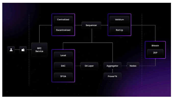 Detailed explanation of Merlin Chain’s security: How to protect 3.5 billion yuan of funds?