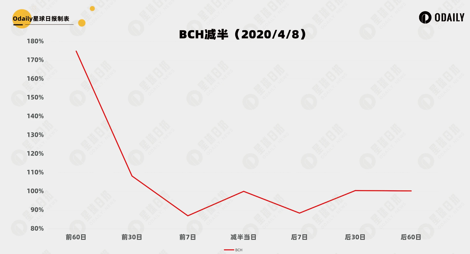 추적 내역: 주류 통화가 반감기를 경험했습니다. 규칙을 재사용할 수 있습니까?