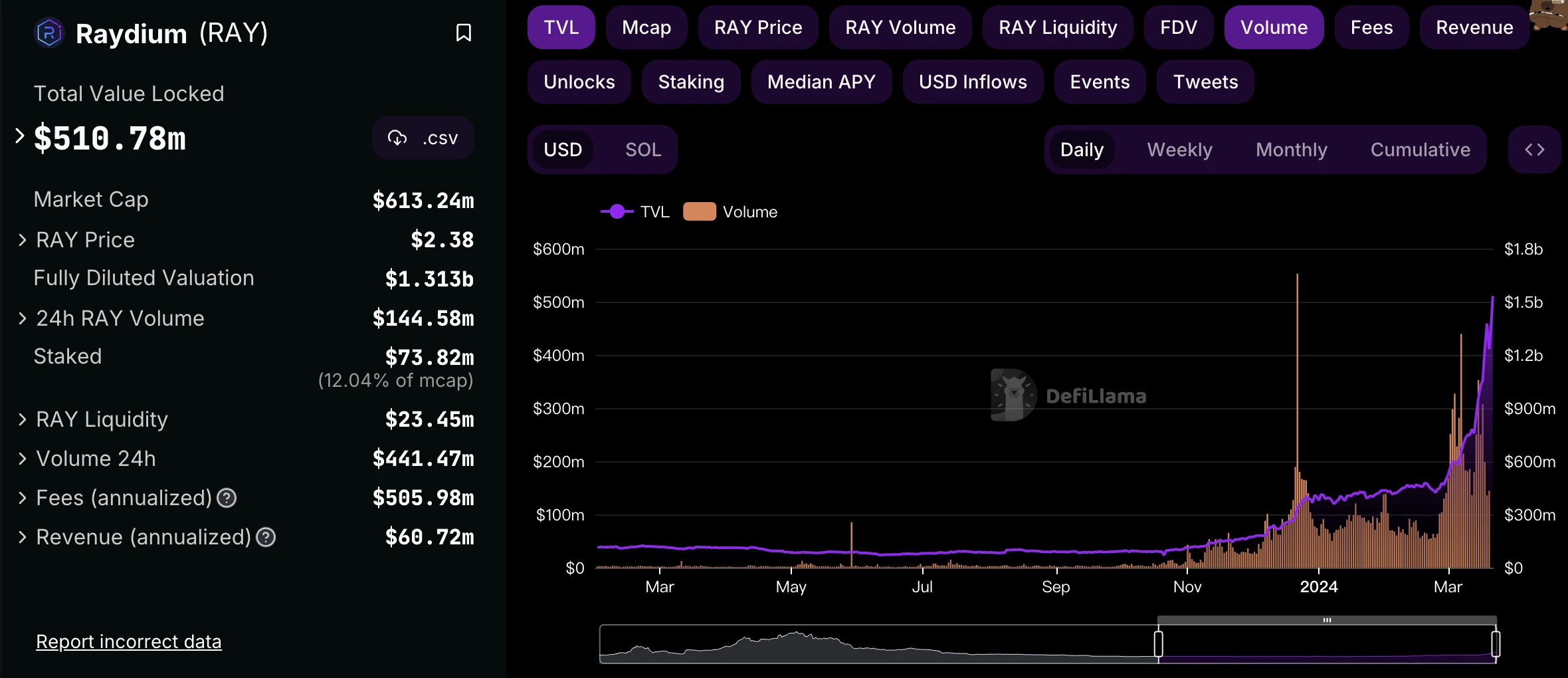 MT Capital研报：打破公链流动性困境，Berachain或将成为新一代超级L1