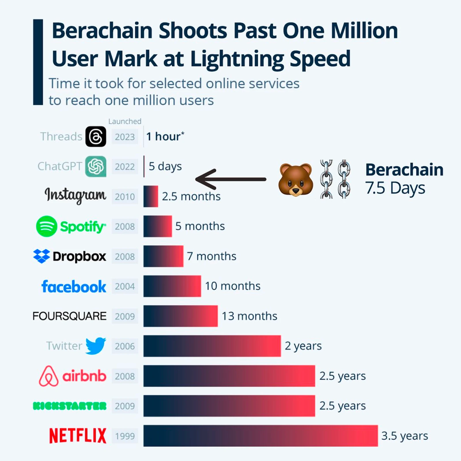 MT Capital研报：打破公链流动性困境，Berachain或将成为新一代超级L1