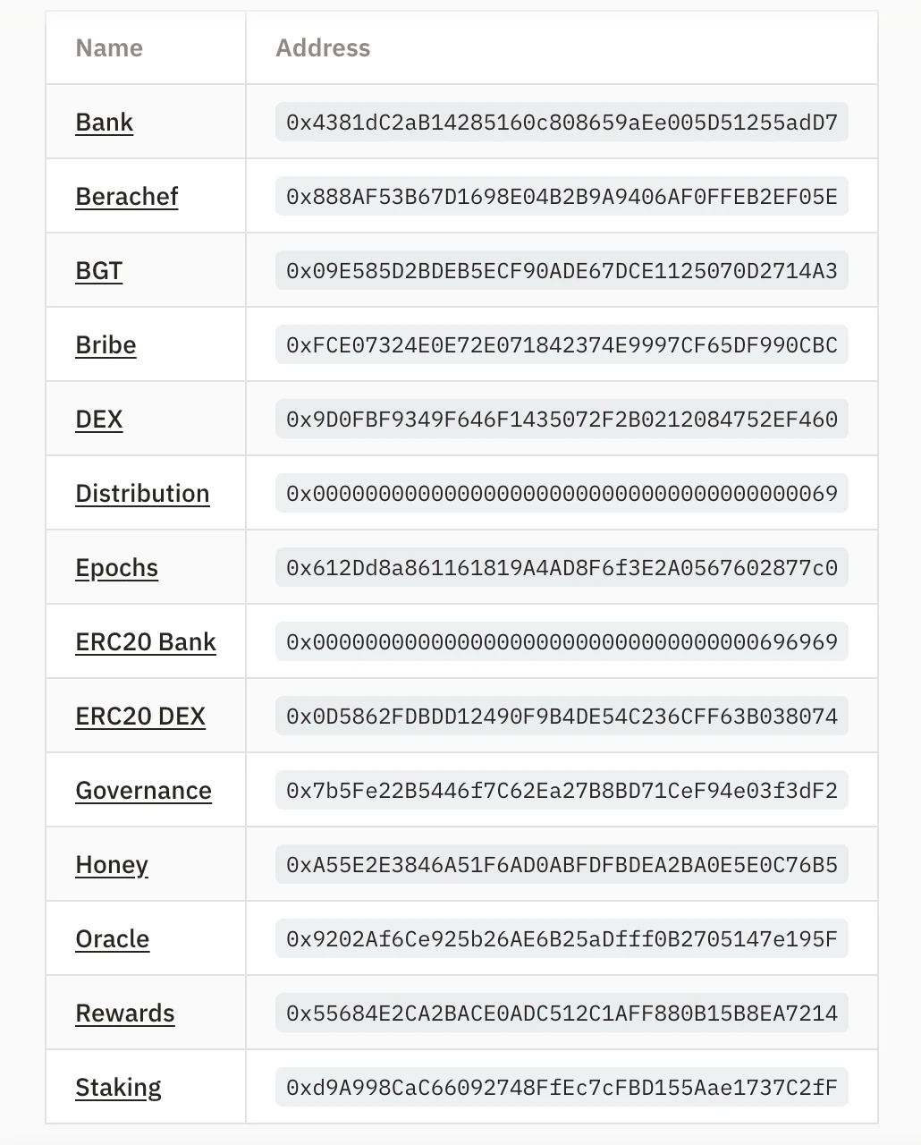 MT Capital研报：打破公链流动性困境，Berachain或将成为新一代超级L1