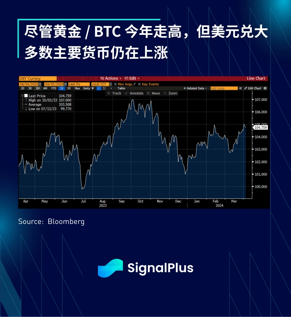 SignalPlus宏观分析(20240403)：避险情绪持续加剧，股票、债券和加密货币齐跌