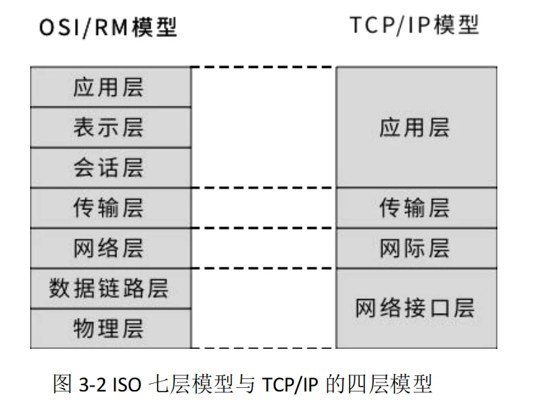 一文梳理比特幣Layer2建置的基礎知識體系V1.5版