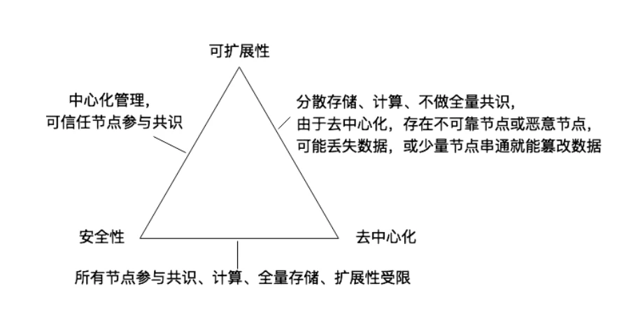 Bài viết tổng hợp hệ thống kiến thức cơ bản V1.5 của việc xây dựng Bitcoin Layer 2