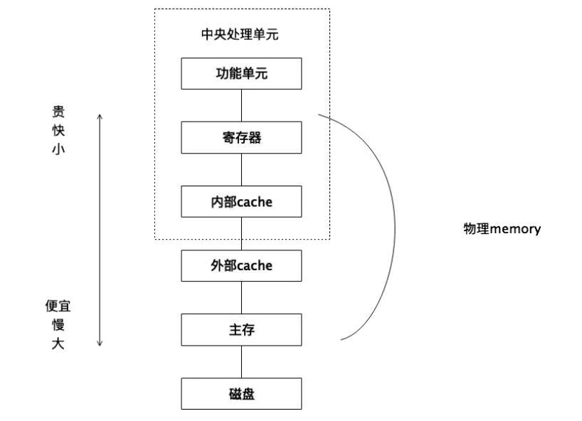 This article summarizes the basic knowledge system of Bitcoin Layer2 construction V1.5