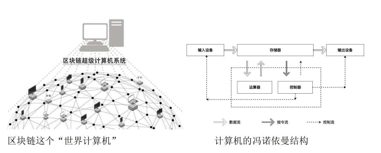 Bài viết tổng hợp hệ thống kiến thức cơ bản V1.5 của việc xây dựng Bitcoin Layer 2